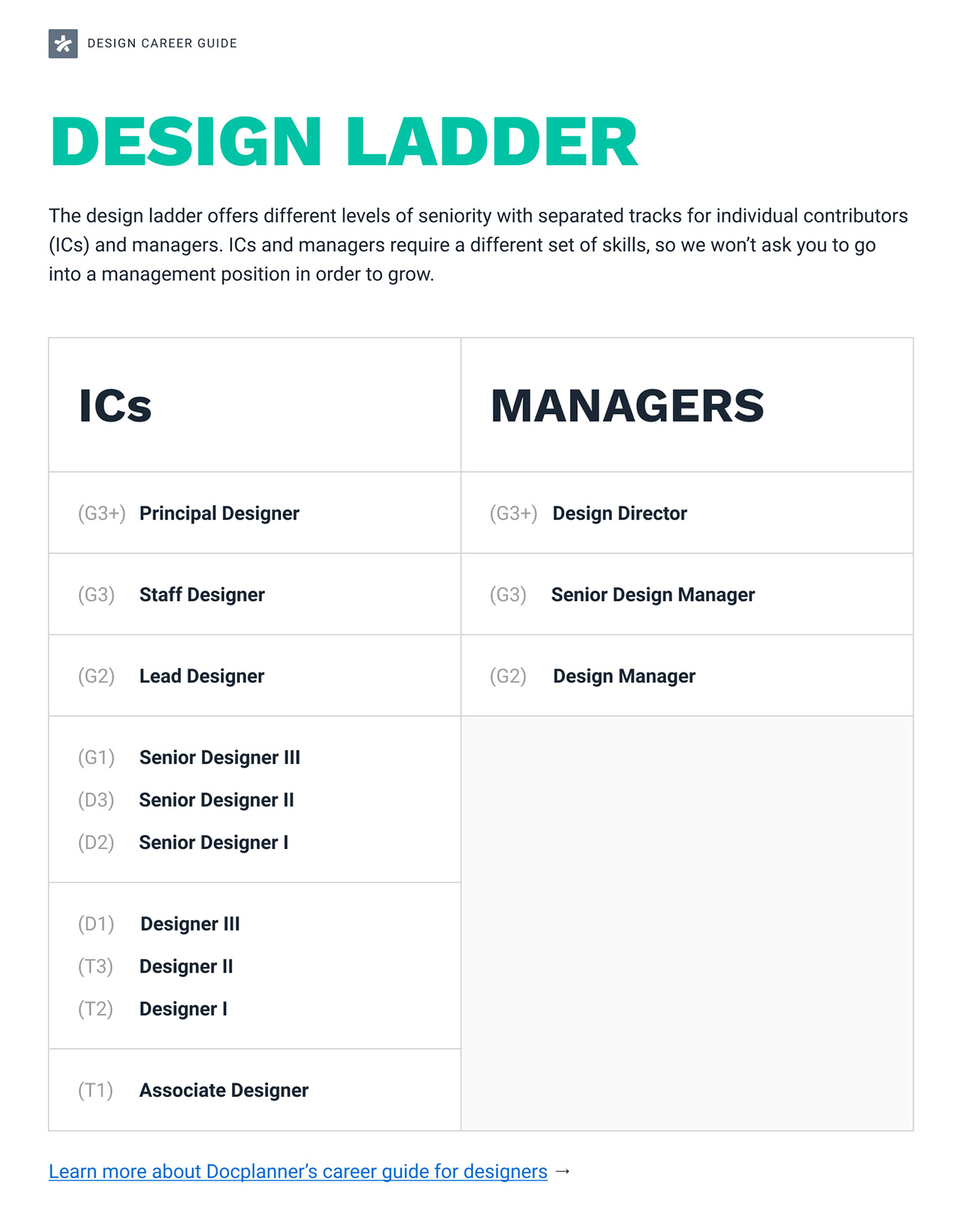 docplanner-career-ladder